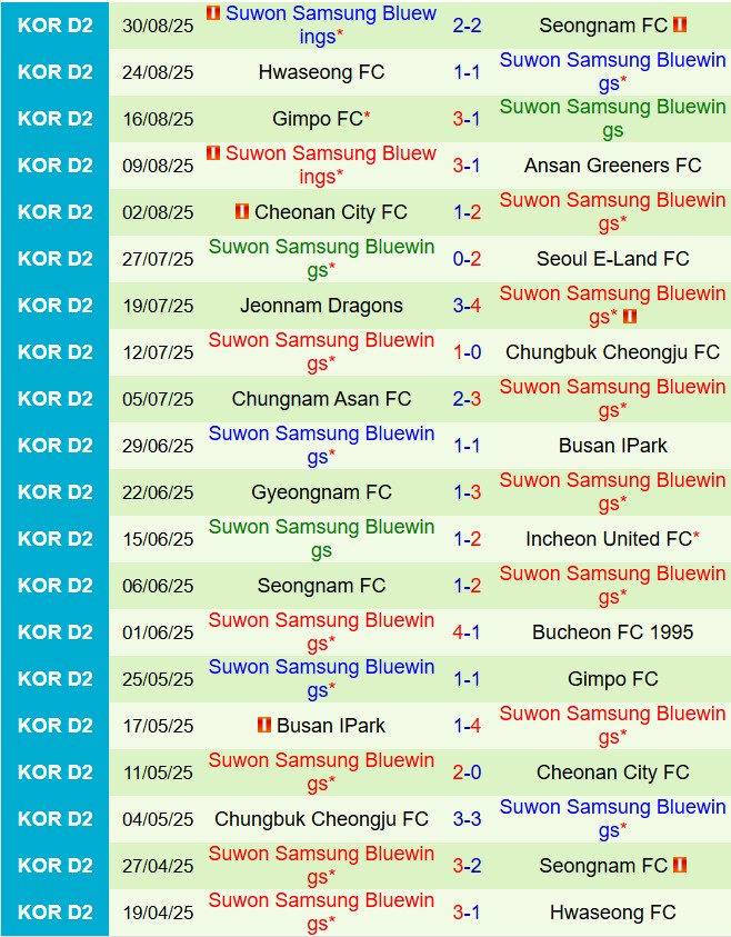 Nhận định Busan IPark vs Suwon Bluewings 17h00 ngày 69 (Hạng 2 Hàn Quốc 2025) 3