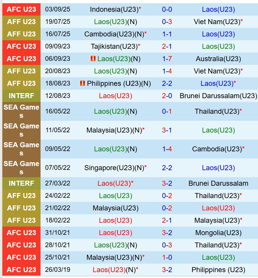 Nhận định U23 Lào vs U23 Hàn Quốc 15h30 ngày 69 (Vòng loại U23 châu Á) 2 Nhận định U23 Lào vs U23 Hàn Quốc 15h30 ngày 69 (Vòng loại U23 châu Á) 2