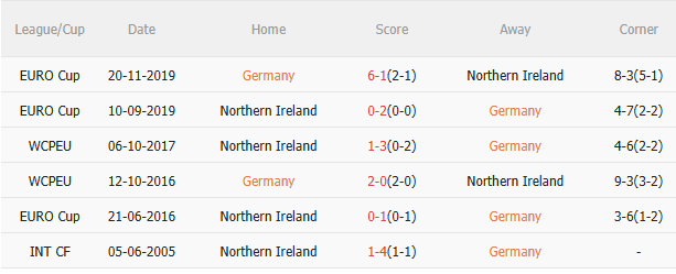 Nhận định Đức vs Bắc Ireland (1h45 ngày 89) Trút giận được không 5