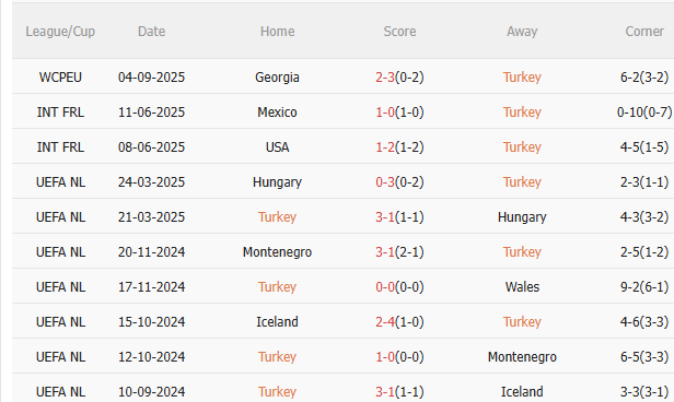 Nhận định Thổ Nhĩ Kỳ vs Tây Ban Nha (1h45 ngày 89) Không dễ cho Bò tót 3