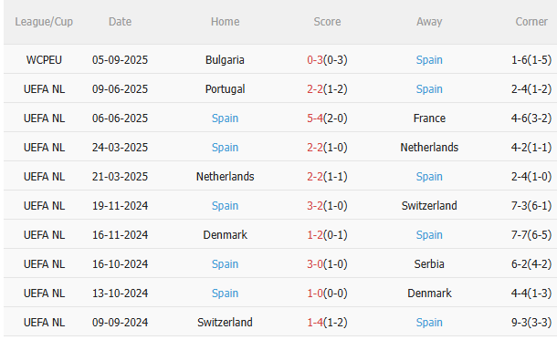 Nhận định Thổ Nhĩ Kỳ vs Tây Ban Nha (1h45 ngày 89) Không dễ cho Bò tót 4