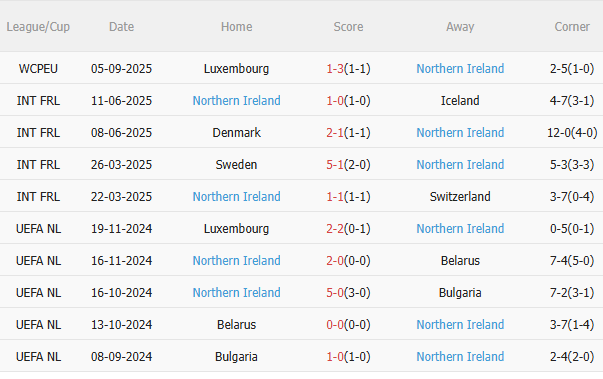 Nhận định Đức vs Bắc Ireland (1h45 ngày 89) Trút giận được không 4