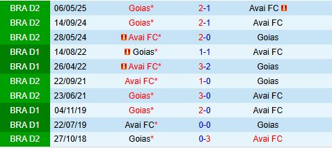 Nhận định Avai vs Goias 6h30 ngày 89 (Hạng 2 Brazil 2025) 1