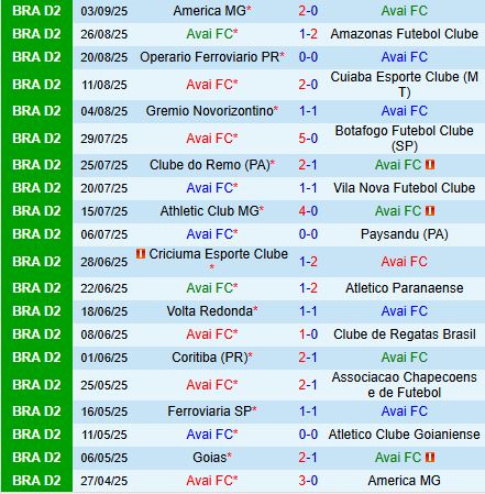 Nhận định Avai vs Goias 6h30 ngày 89 (Hạng 2 Brazil 2025) 2