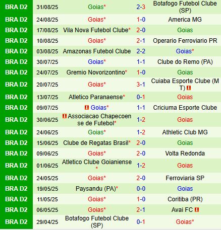 Nhận định Avai vs Goias 6h30 ngày 89 (Hạng 2 Brazil 2025) 3