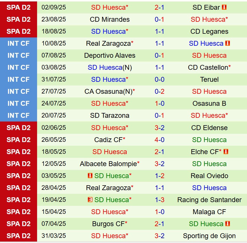 Nhận định Ceuta vs Huesca 19h00 ngày 79 (Hạng 2 TBN) 2 Nhận định Ceuta vs Huesca 19h00 ngày 79 (Hạng 2 TBN) 2