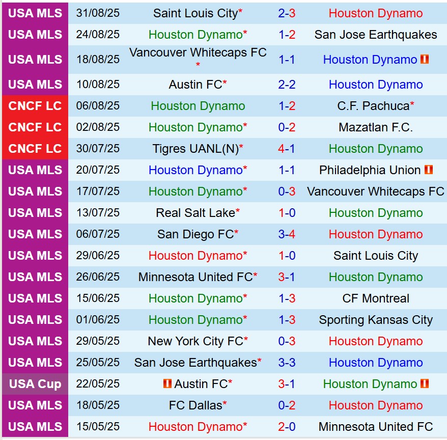 Nhận định Houston Dynamo vs LA Galaxy 7h30 ngày 79 (Nhà nghề Mỹ) 2 Nhận định Houston Dynamo vs LA Galaxy 7h30 ngày 79 (Nhà nghề Mỹ) 2
