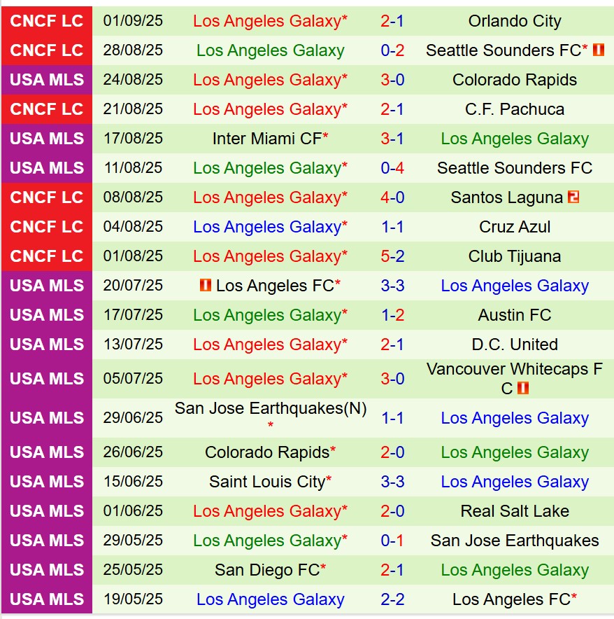 Nhận định Houston Dynamo vs LA Galaxy 7h30 ngày 79 (Nhà nghề Mỹ) 3 Nhận định Houston Dynamo vs LA Galaxy 7h30 ngày 79 (Nhà nghề Mỹ) 3