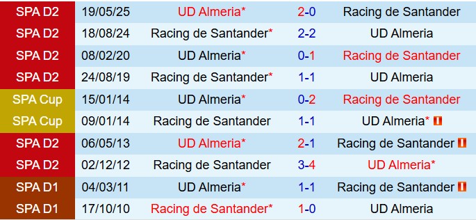 Nhận định Almeria vs Racing Santander 23h30 ngày 79 (Hạng 2 Tây Ban Nha 202526) 1