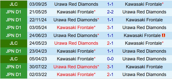 Nhận định Kawasaki Frontale vs Urawa Red Diamonds 17h00 ngày 79 (Cúp Liên đoàn Nhật Bản 2025) 1
