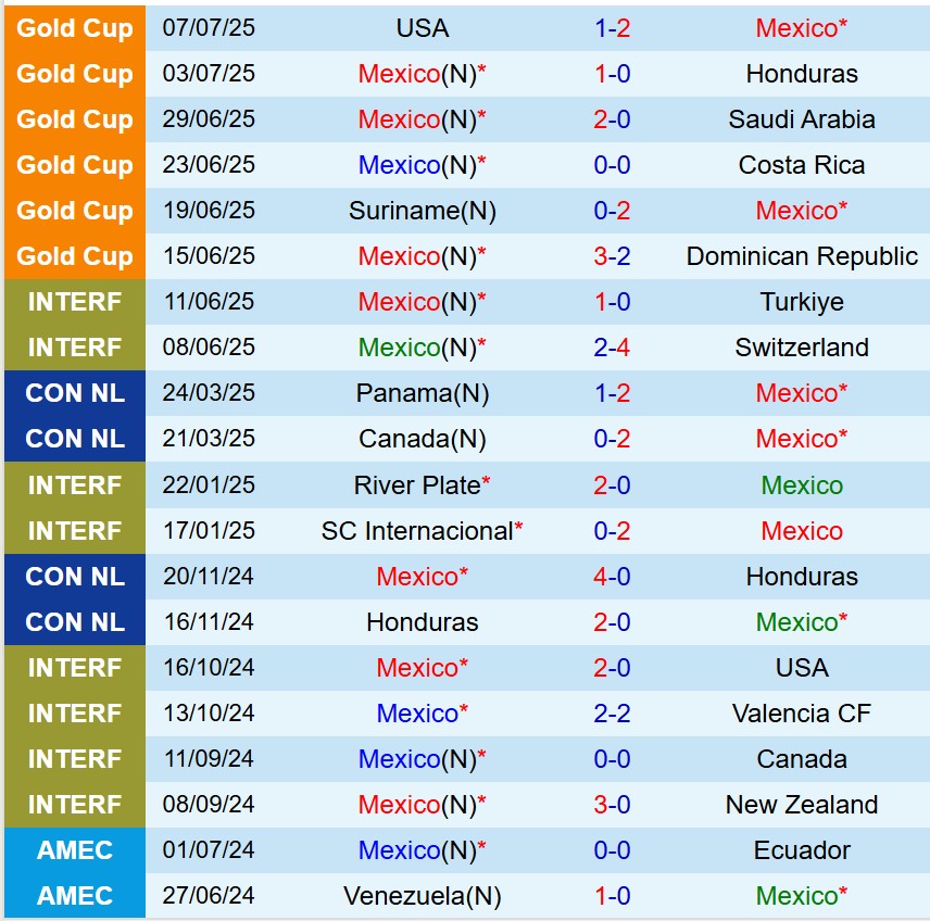 Nhận định Mexico vs Nhật Bản 9h00 ngày 79 (Giao hữu Quốc tế) 2 Nhận định Mexico vs Nhật Bản 9h00 ngày 79 (Giao hữu Quốc tế) 2