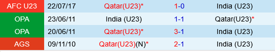 U23 Ấn Độ vs U23 Qatar U23 an do vs U23 Qatar