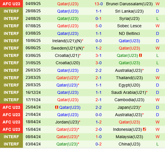 U23 Ấn Độ vs U23 Qatar U23 an do vs U23 Qatar