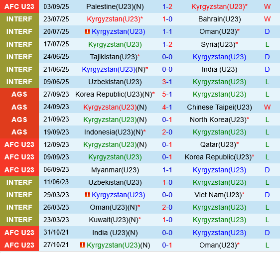U23 Kyrgyzstan vs U23 Uzbekistan U23 Kyrgyzstan vs U23 Uzbekistan