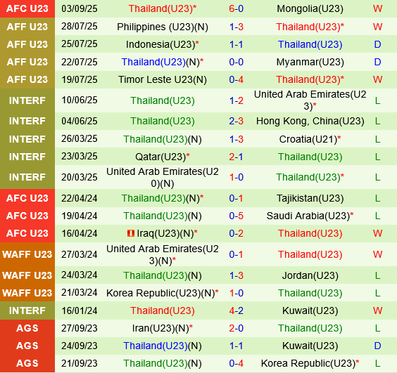 U23 Lebanon vs U23 Thái Lan U23 Lebanon vs U23 Thai Lan