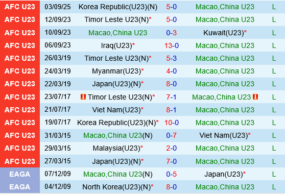 U23 Macau vs U23 Indonesia U23 Macau vs U23 Indonesia