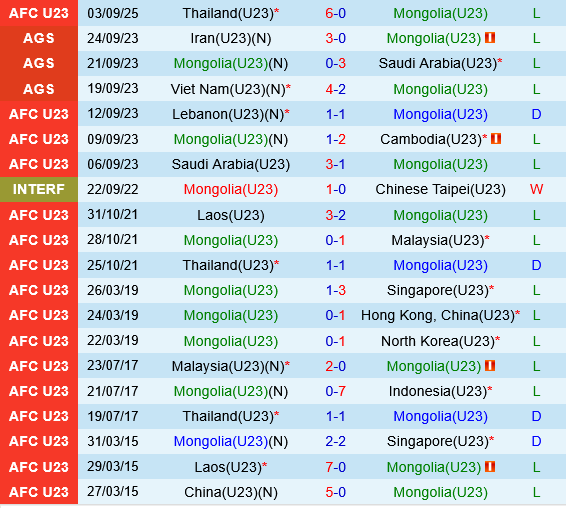 U23 Mong Co vs U23 Malaysia
