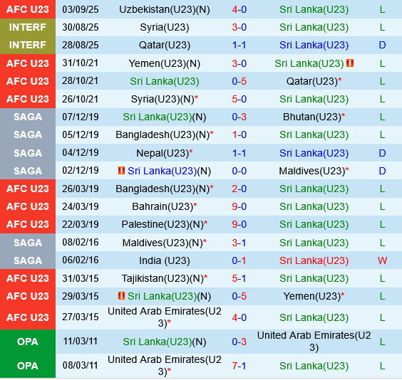 Lương HR Gambling Sri Lanka – Ưu tiên nhân sự người Việt trong ngành game quốc tế