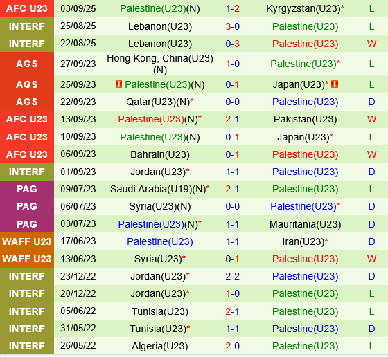 U23 Sri Lanka vs U23 Palestine