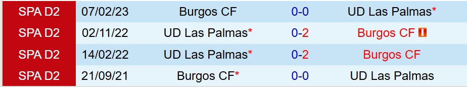 Nhận định Burgos vs Las Palmas 21h15 ngày 79 (Hạng 2 TBN) 1 Nhận định Burgos vs Las Palmas 21h15 ngày 79 (Hạng 2 TBN) 1