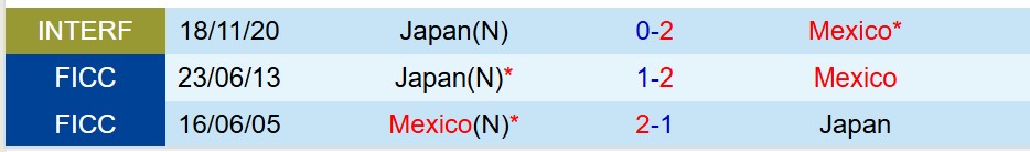 Nhận định Mexico vs Nhật Bản 9h00 ngày 79 (Giao hữu Quốc tế) 1 Nhận định Mexico vs Nhật Bản 9h00 ngày 79 (Giao hữu Quốc tế) 1