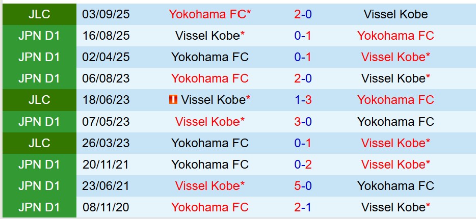 Nhận định Vissel Kobe vs Yokohama FC 17h00 ngày 79 (Cúp Liên đoàn Nhật) 1 Nhận định Vissel Kobe vs Yokohama FC 17h00 ngày 79 (Cúp Liên đoàn Nhật) 1