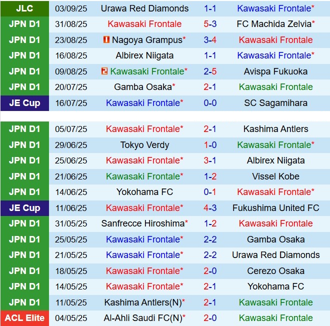 Nhận định Kawasaki Frontale vs Urawa Red Diamonds 17h00 ngày 79 (Cúp Liên đoàn Nhật Bản 2025) 2