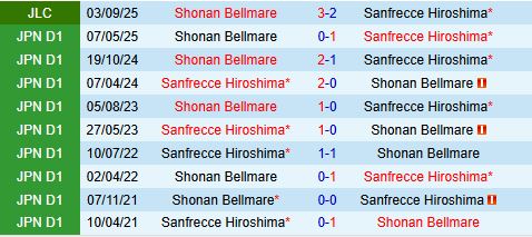 Nhận định Sanfrecce Hiroshima vs Shonan Bellmare 16h30 ngày 79 (Cúp Liên đoàn Nhật Bản 2025) 1