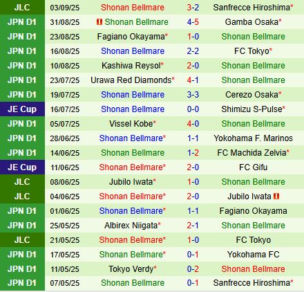 Nhận định Sanfrecce Hiroshima vs Shonan Bellmare 16h30 ngày 79 (Cúp Liên đoàn Nhật Bản 2025) 3