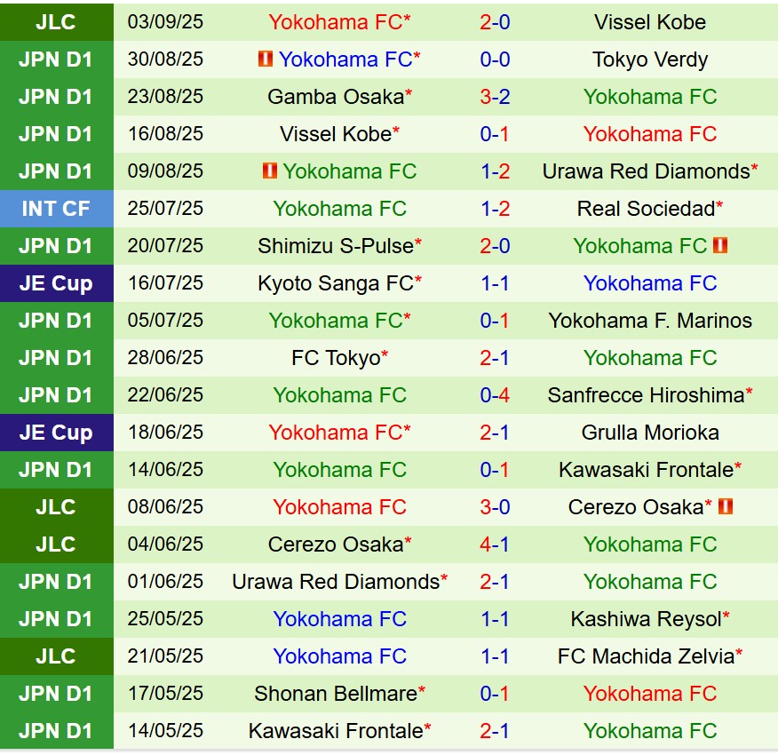 Nhận định Vissel Kobe vs Yokohama FC 17h00 ngày 79 (Cúp Liên đoàn Nhật) 3 Nhận định Vissel Kobe vs Yokohama FC 17h00 ngày 79 (Cúp Liên đoàn Nhật) 3