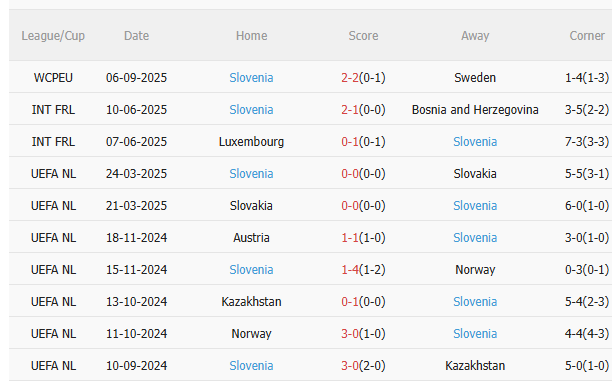 Nhận định Thụy Sĩ vs Slovenia (1h45 ngày 99) 3 điểm cho chủ nhà 4 Nhận định Thụy Sĩ vs Slovenia (1h45 ngày 99) 3 điểm cho chủ nhà 4