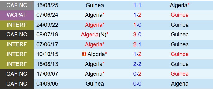 Nhận định Guinea vs Algeria 23h00 ngày 89 (Vòng loại World Cup 2026) 1