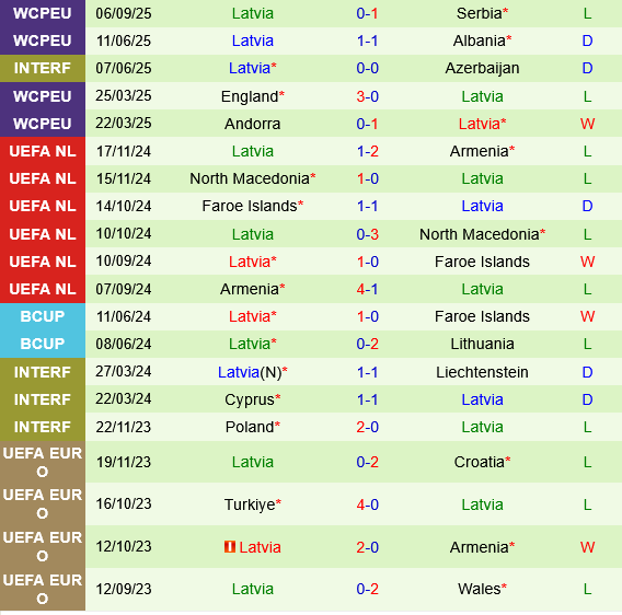 Albania vs Latvia Albania vs Latvia