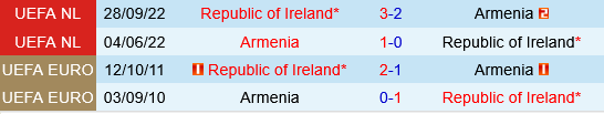 Armenia vs Ireland Armenia vs Ireland