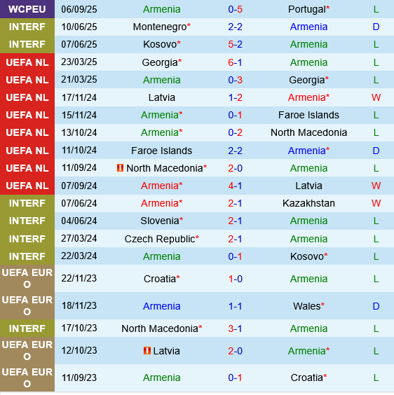 Armenia vs Ireland Armenia vs Ireland
