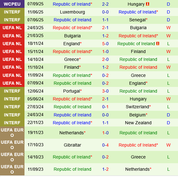 Armenia vs Ireland Armenia vs Ireland