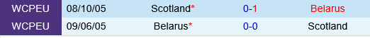 Belarus vs Scotland Belarus vs Scotland