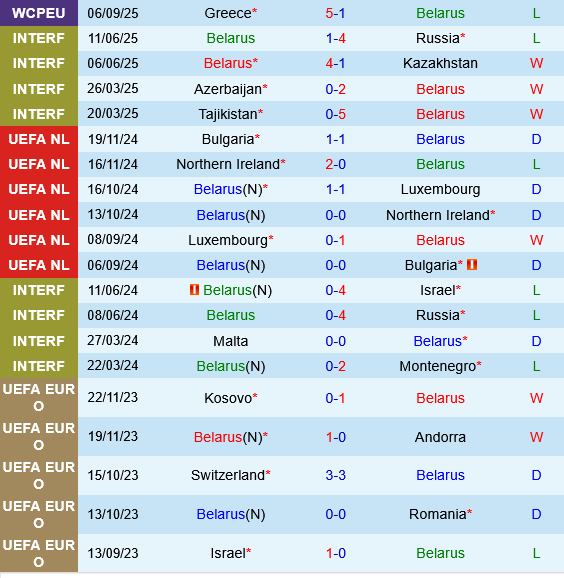 Belarus vs Scotland Belarus vs Scotland