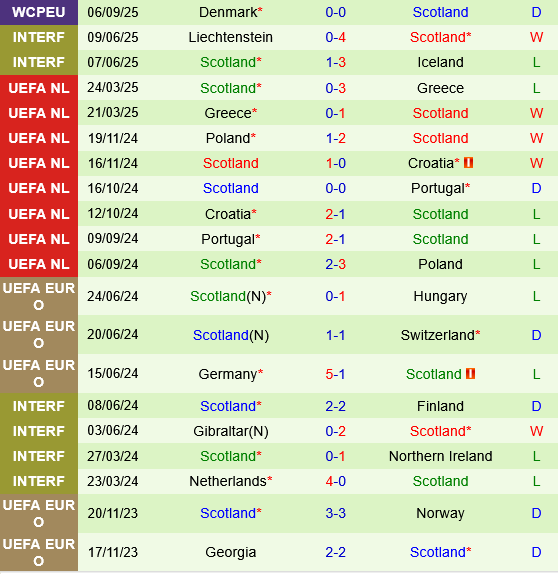 Belarus vs Scotland Belarus vs Scotland