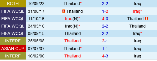 Thái Lan vs Iraq Thai Lan vs Iraq