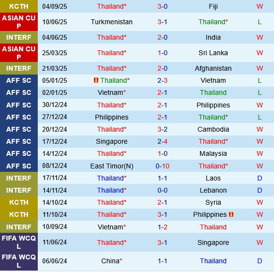 Thái Lan vs Iraq Thai Lan vs Iraq