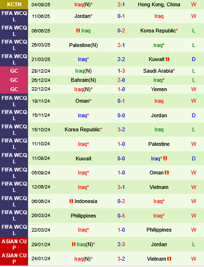 Thái Lan vs Iraq Thai Lan vs Iraq