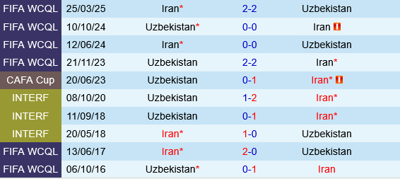 Uzbekistan vs Iran