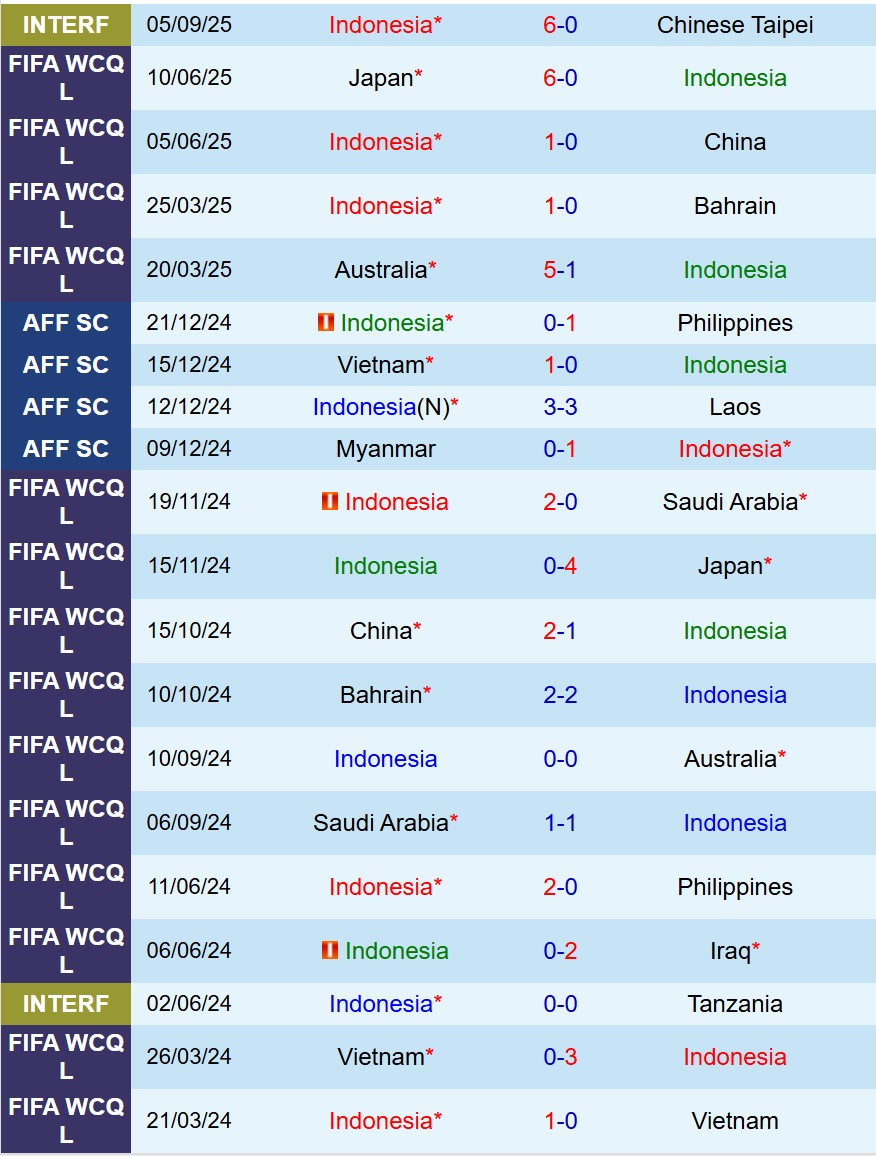 Nhận định Lebanon vs Indonesia 20h30 ngày 89 (Giao hữu Quốc tế) 1 Nhận định Lebanon vs Indonesia 20h30 ngày 89 (Giao hữu Quốc tế) 1