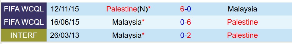Nhận định Malaysia vs Palestine 20h00 ngày 89 (Giao hữu Quốc tế) 1 Nhận định Malaysia vs Palestine 20h00 ngày 89 (Giao hữu Quốc tế) 1