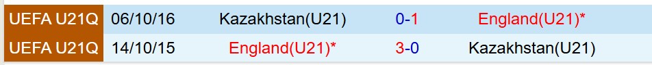 Nhận định U21 Kazakhstan vs U21 Anh 22h00 ngày 89 (Vòng loại U21 châu Âu) 1 Nhận định U21 Kazakhstan vs U21 Anh 22h00 ngày 89 (Vòng loại U21 châu Âu) 1