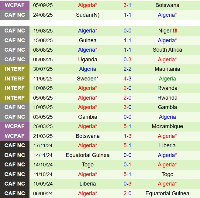 Nhận định Guinea vs Algeria 23h00 ngày 89 (Vòng loại World Cup 2026) 3