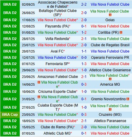 Nhận định Vila Nova vs Athletic Club 7h30 ngày 99 (Hạng 2 Brazil 2025) 2