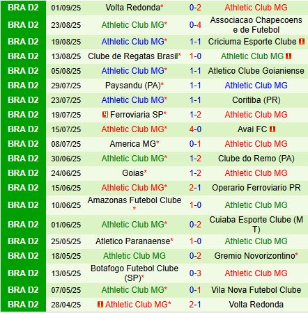Nhận định Vila Nova vs Athletic Club 7h30 ngày 99 (Hạng 2 Brazil 2025) 3
