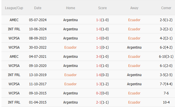 Nhận định Ecuador vs Argentina (6h00 ngày 109) Không dễ cho đội khách 5 Nhận định Ecuador vs Argentina (6h00 ngày 109) Không dễ cho đội khách 5